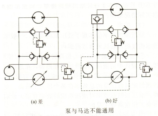 液壓泵與液壓馬達不能通用